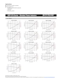 SRP1270-R68M Datasheet Page 2