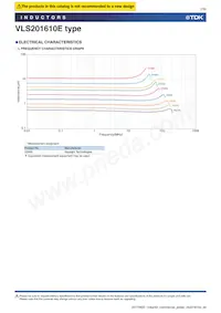 VLS201610ET-6R8M Datasheet Pagina 7