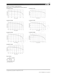 VLS252010T-1R5N Datasheet Page 2