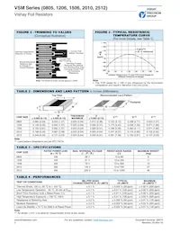 Y1445100R000Q9W Datasheet Pagina 2