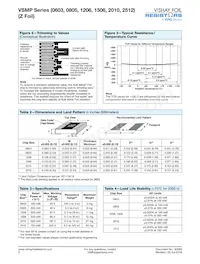 Y1636750R000B1W Datasheet Pagina 2