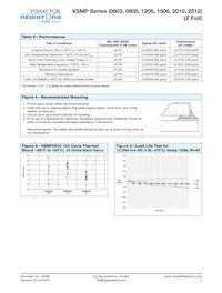 Y1636750R000B1W Datasheet Pagina 3