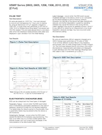 Y1636750R000B1W Datasheet Pagina 4