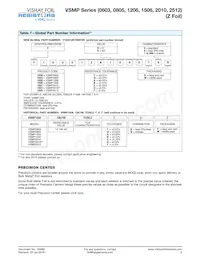 Y1636750R000B1W Datasheet Page 5