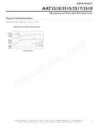 AAT3517IGV-2.93-C-C-T1 Datasheet Pagina 7