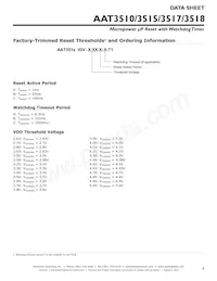 AAT3517IGV-2.93-C-C-T1 Datasheet Pagina 9