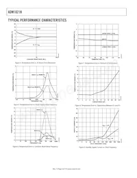 ADM1021AARQZ-R7 Datasheet Pagina 6