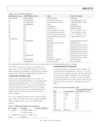 ADM1021AARQZ-R7 Datasheet Pagina 11