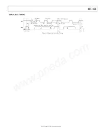 ADT7466ARQZ-RL7 Datasheet Pagina 5