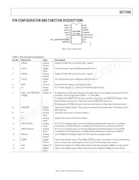 ADT7466ARQZ-RL7 Datenblatt Seite 7