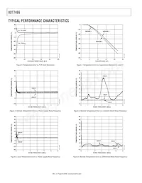 ADT7466ARQZ-RL7 Datenblatt Seite 8