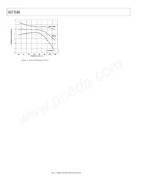 ADT7466ARQZ-RL7 Datasheet Pagina 10