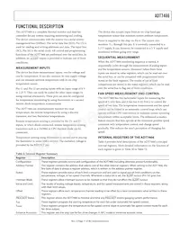 ADT7466ARQZ-RL7 Datasheet Pagina 11