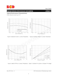 AP3015AKTR-G1 Datenblatt Seite 6