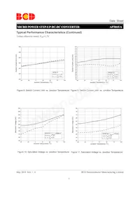 AP3015AKTR-G1 Datasheet Pagina 7