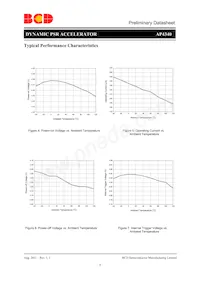 AP4340NTR-G1 Datenblatt Seite 6