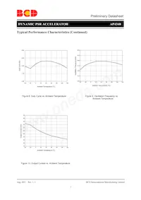 AP4340NTR-G1 Datasheet Pagina 7