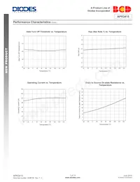APR3415CMTR-G1 Datenblatt Seite 7