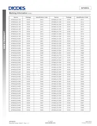 APX803L20-35C3-7 Datenblatt Seite 17