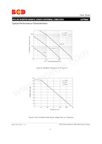 AZ7500CP-E1 Datasheet Pagina 9