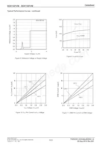 BD8152FVM-TR Datasheet Pagina 6