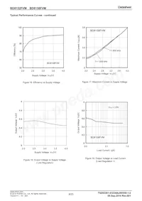 BD8152FVM-TR Datasheet Page 8