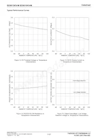 BD9016KV-ME2 Datenblatt Seite 11
