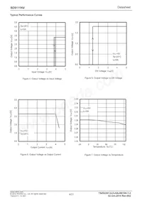 BD9111NV-E2 Datasheet Pagina 4