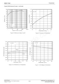 BD9111NV-E2 Datasheet Pagina 5