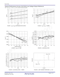 ISL21032CPH306Z-TK Datasheet Pagina 3