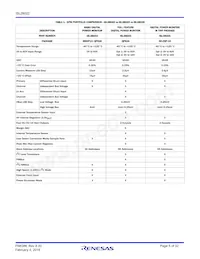 ISL28022FRZ-T7A Datasheet Page 5