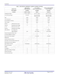 ISL28022FRZ-T7A Datasheet Pagina 5