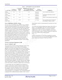 ISL88550AIRZ-TR5339 Datasheet Pagina 14