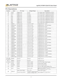 ISPPAC-POWR1220AT8-02T100I Datasheet Pagina 3