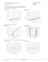 IXD5120N302NR-G Datasheet Pagina 7