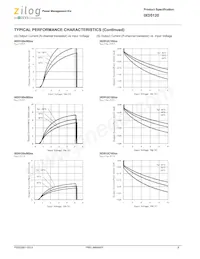 IXD5120N302NR-G Datasheet Pagina 8