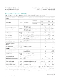 MAX6041BEUR+T Datasheet Pagina 8