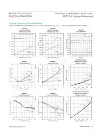 MAX6041BEUR+T Datasheet Pagina 9