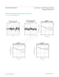 MAX6070BAUT12/V+T Datasheet Pagina 15