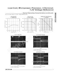 MAX6120EUR-T Datasheet Pagina 3