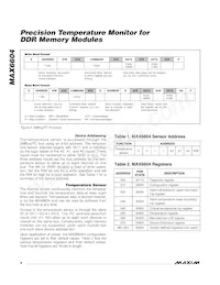 MAX6604ATA+TW Datasheet Pagina 6
