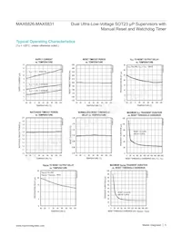 MAX6831YHUT+ Datasheet Pagina 5