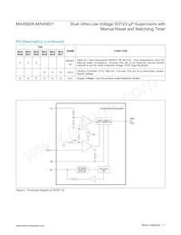 MAX6831YHUT+ Datasheet Pagina 7