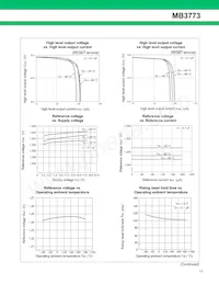 MB3773PF-G-BND-JN-ERE1 Datasheet Pagina 11