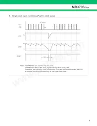 MB3793-30APNF-G-JN-6E1 Datasheet Pagina 10