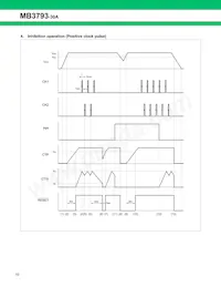 MB3793-30APNF-G-JN-6E1 Datasheet Pagina 11