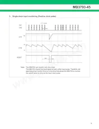 MB3793-45PNF-G-JN-6E1 Datasheet Pagina 9