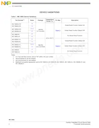 MC13892JVKR2 Datasheet Pagina 2