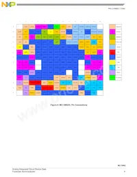 MC13892JVKR2 Datasheet Pagina 5