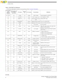 MC13892JVKR2 Datasheet Pagina 6